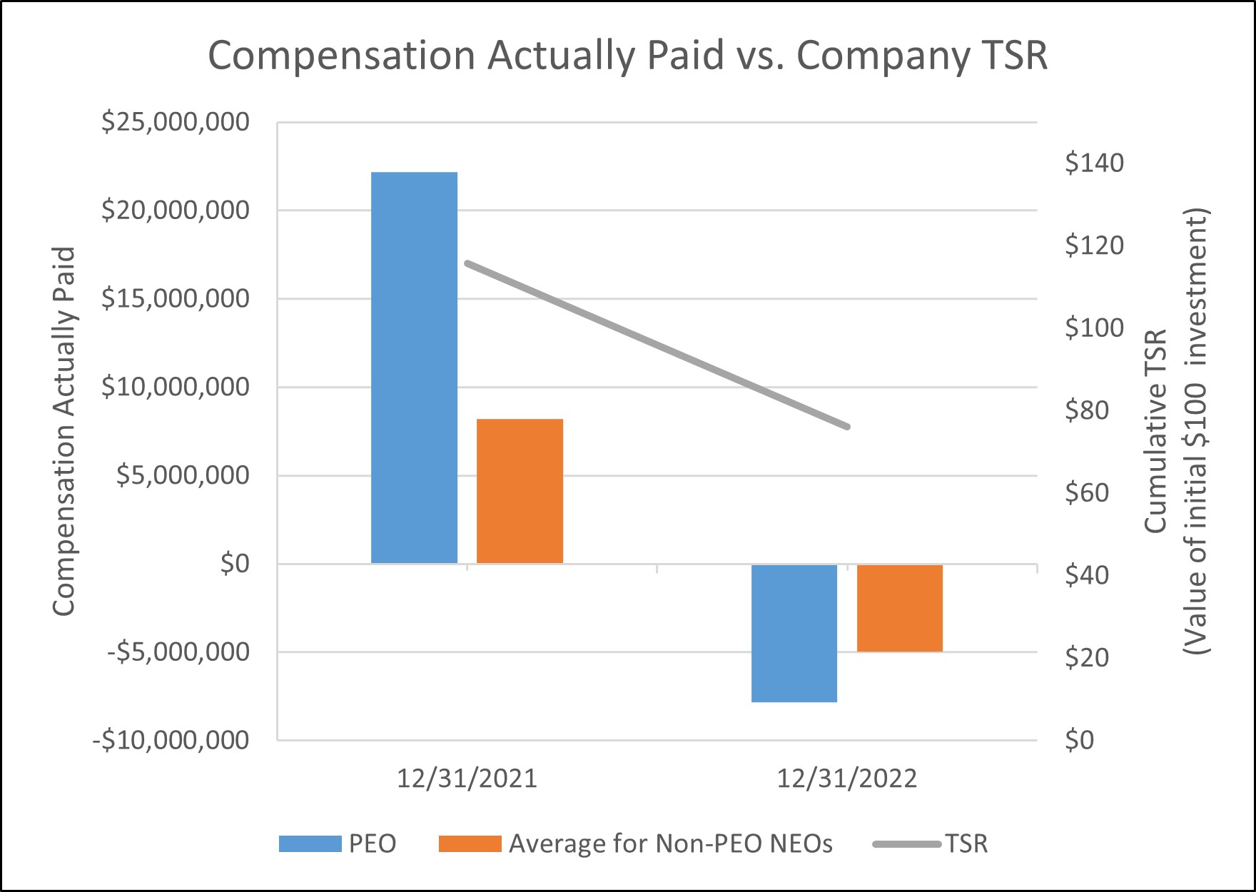 Compensation Actually Paid vs Company TSR.jpg